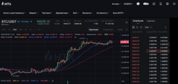 Интерфейс маржинальной торговле на бирже HTX